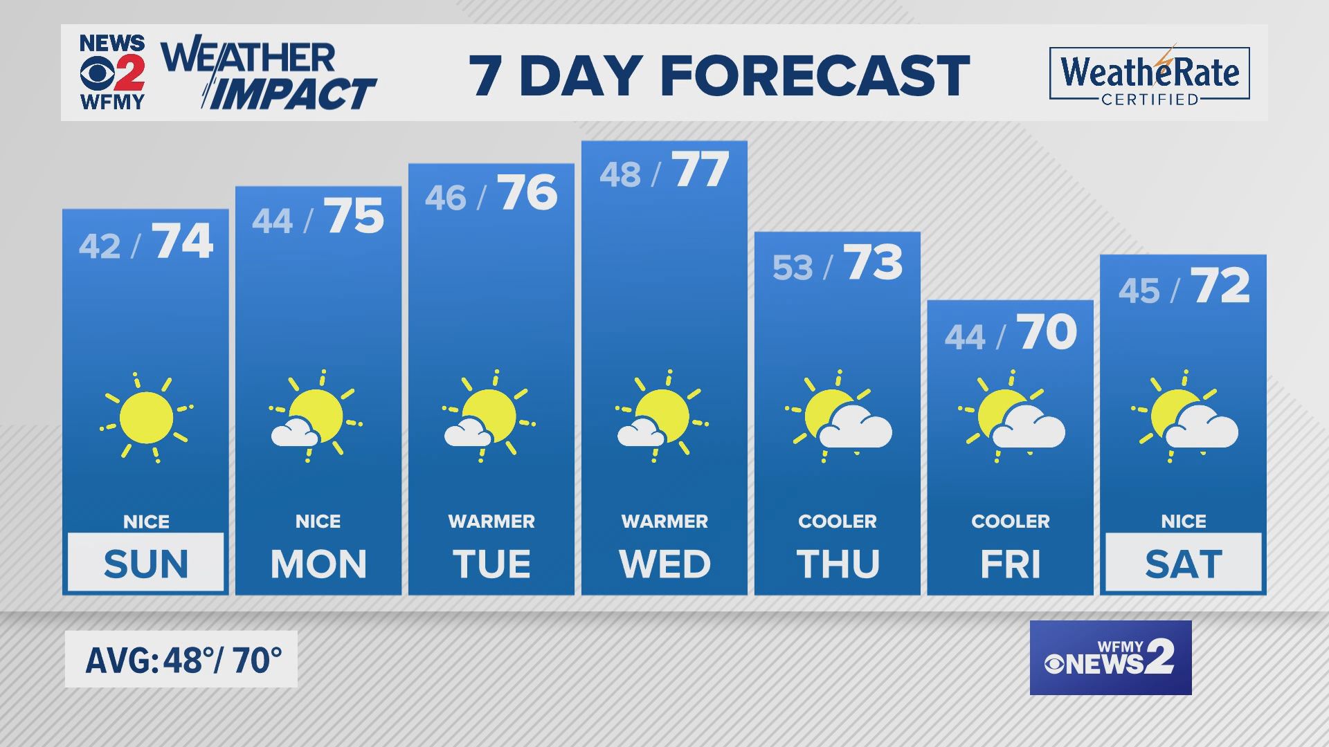 Saturday evening forecast for 10/19/24 by Claire Fry.