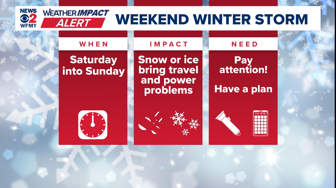 Weather Impact Alert: Increasing confidence in a weekend winter storm for the Triad