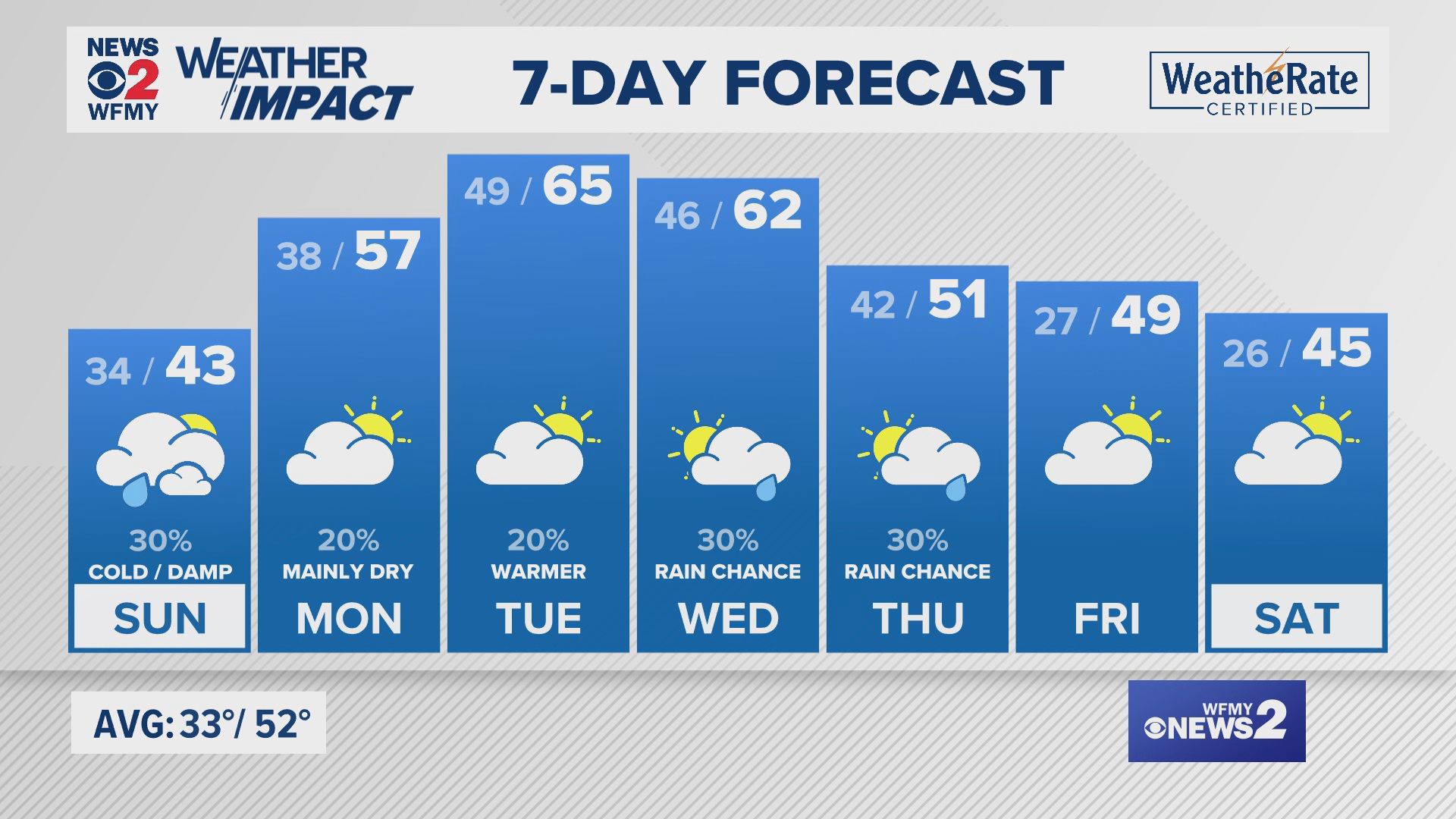 Saturday evening forecast for 12/14/24 by Claire Fry.