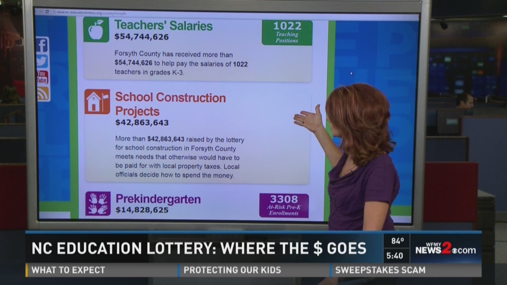 NC Education Lottery: Where The $ Goes