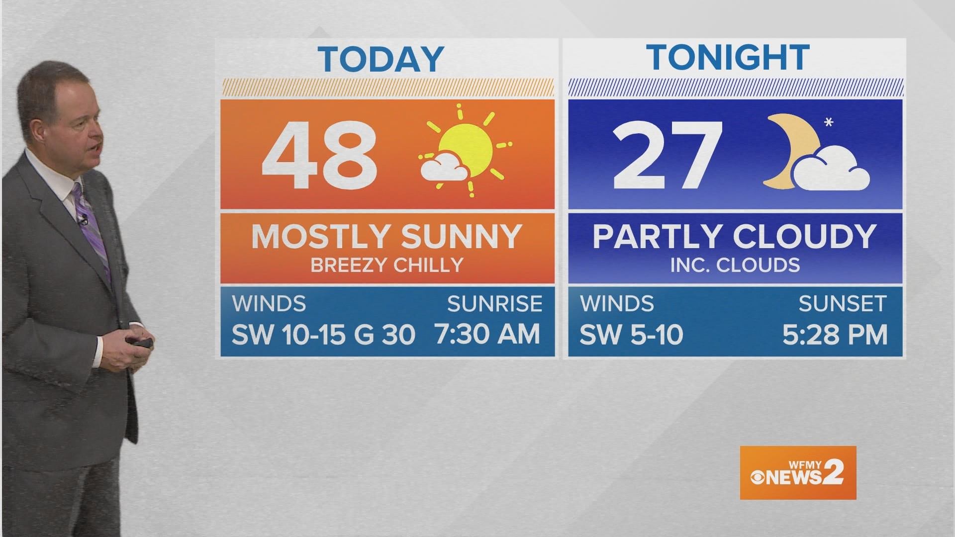 Today: Mostly Sunny & Breezy. High 48. (Wind gusts to 30 mph.)
Tonight: Clear. Evening. Clouds Increase Late. Low 27.
Monday: Rain & Snow Showers Possible.