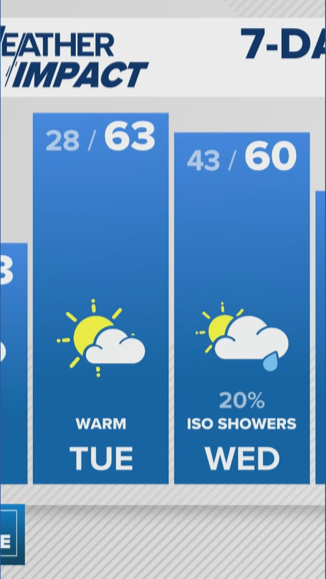 Greensboro weather: Sunday evening forecast for 02/08/26