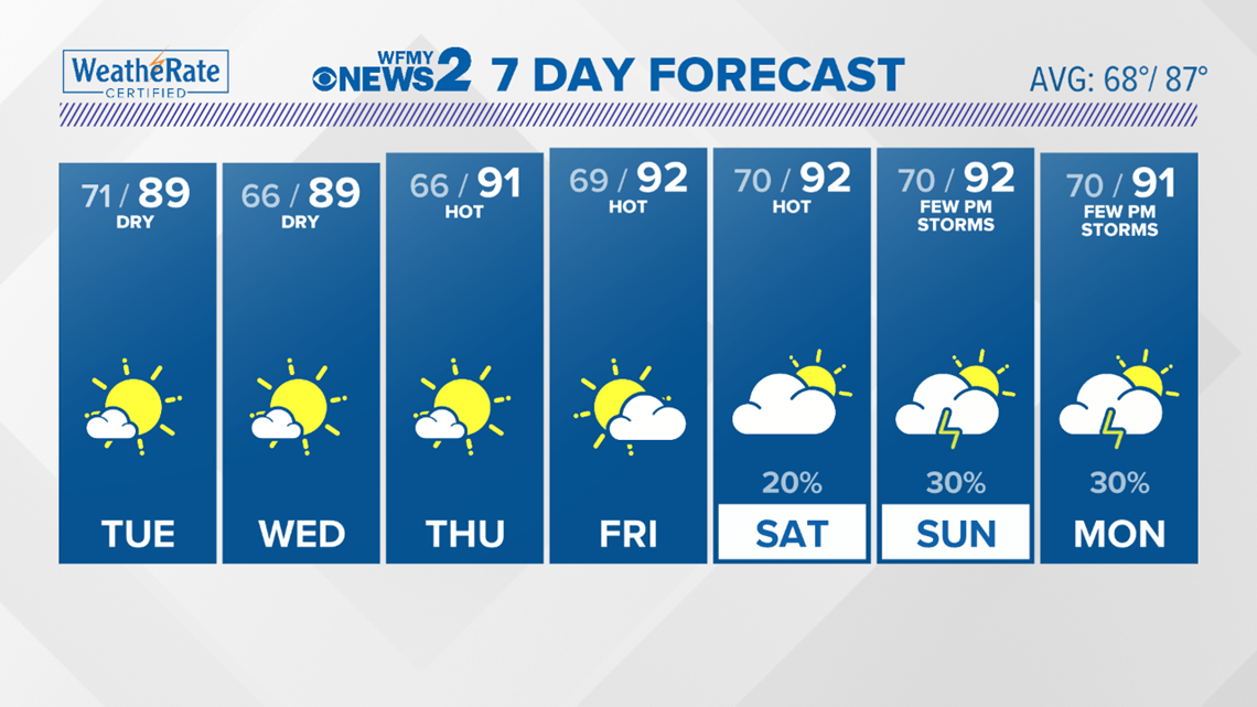 Local Weather Forecast | wfmynews2.com