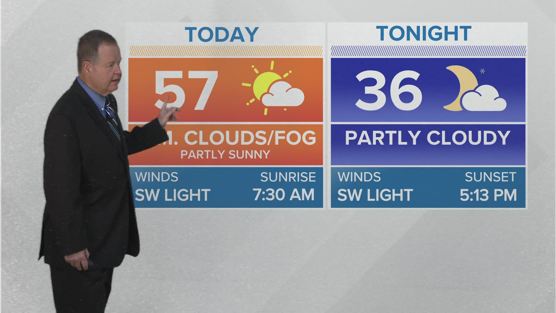 Thursday Morning Greensboro Weather Forecast