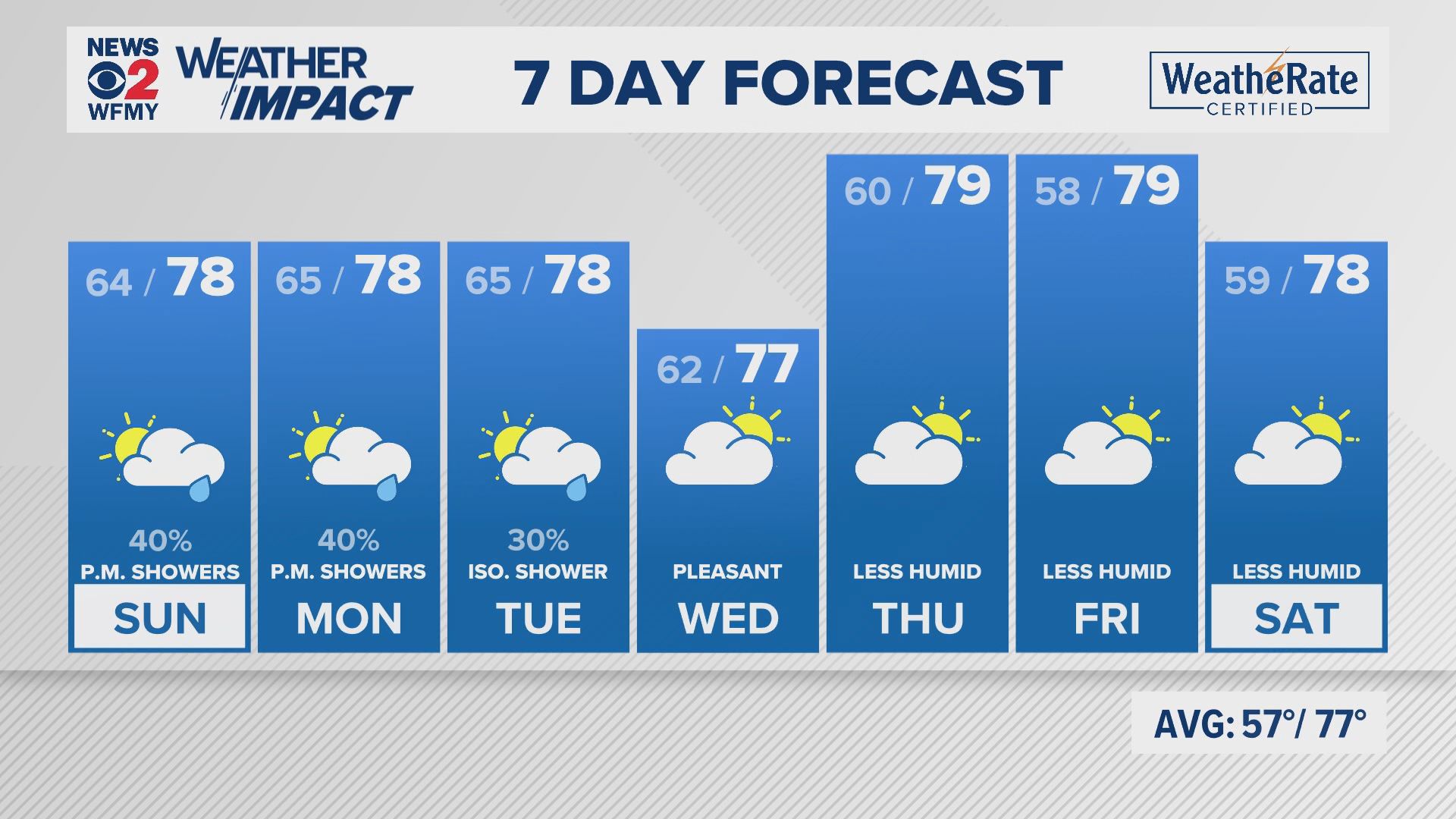 Evening weather for 09/28/24 by Claire Fry.