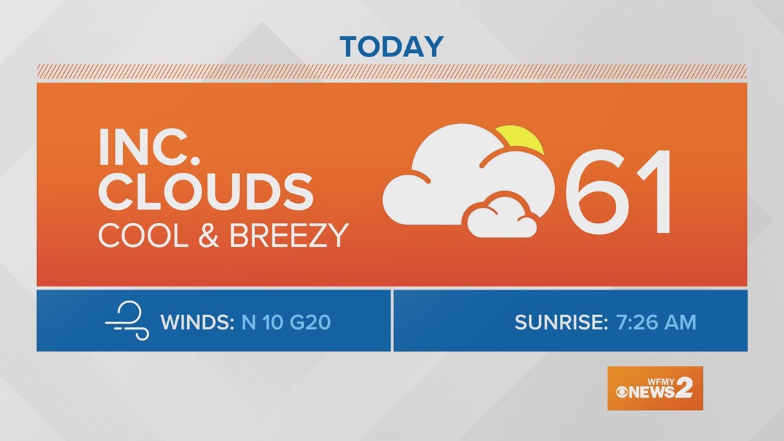 Greensboro Weather Saturday Forecast