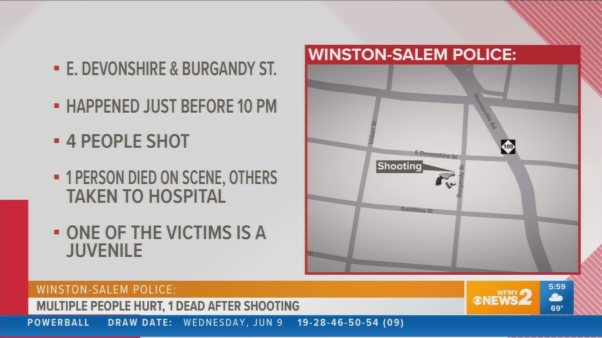 Winston-Salem Police said officers were patrolling near E. Devonshire Street when they heard gunfire and found four people shot near the scene.