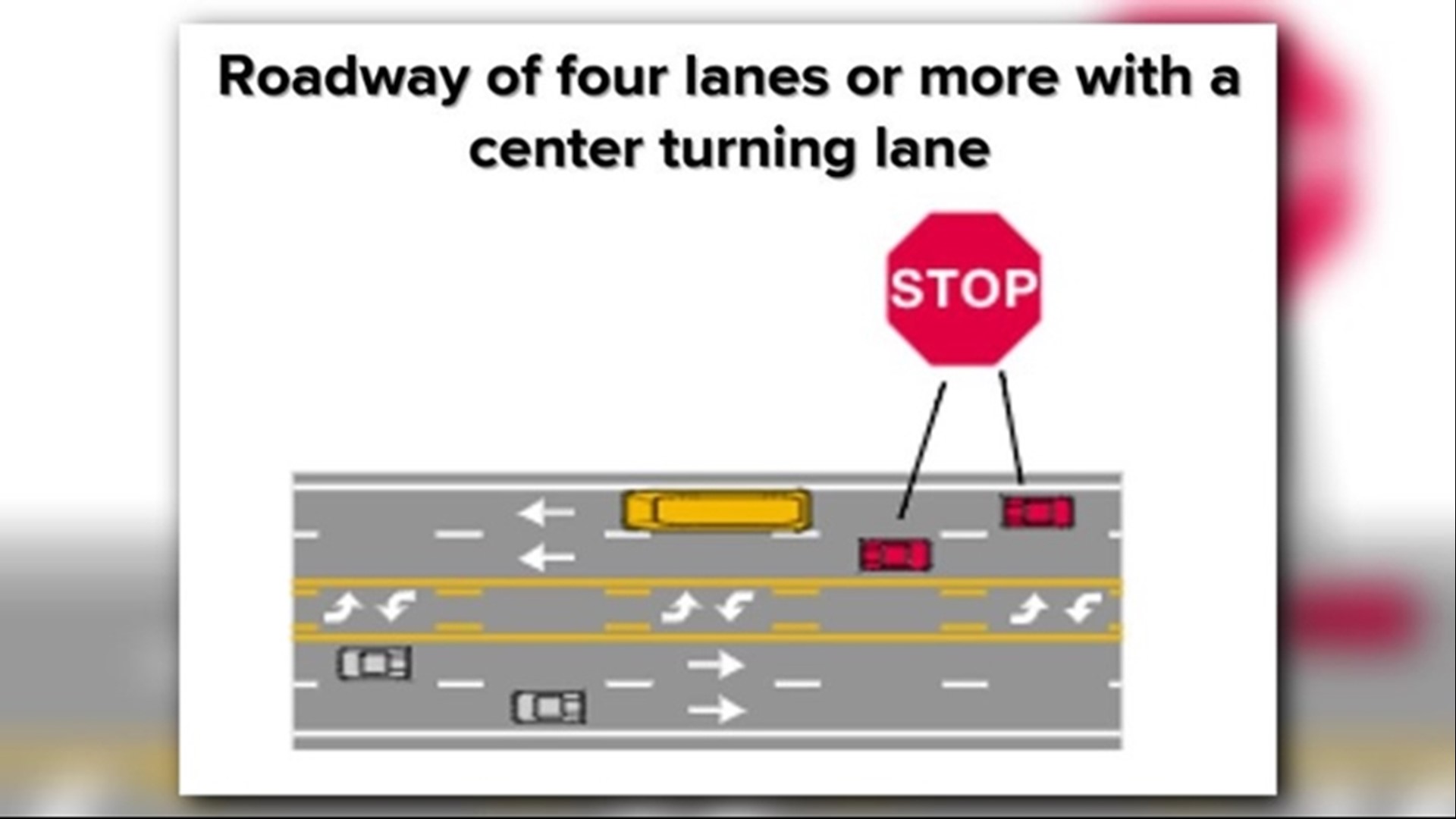 When do you stop for a school bus? 5 traffic scenarios
