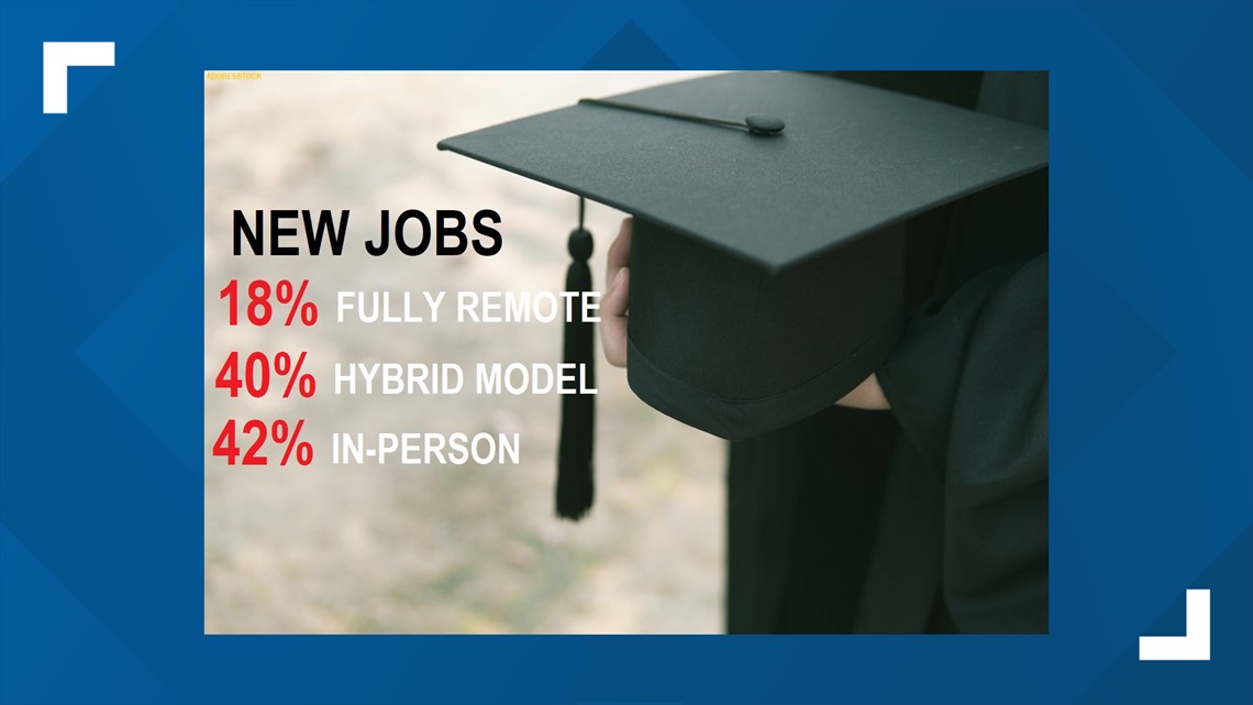 College grads & the job market: What it looks like in 2022 - Vimarsana News