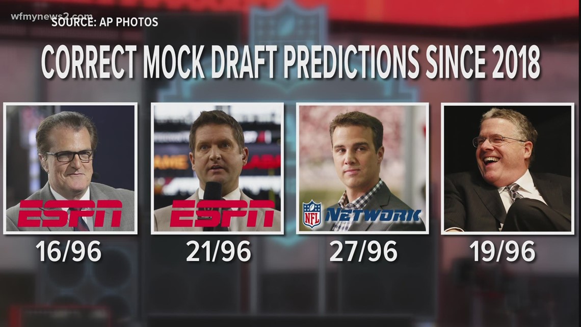 Who will the Panthers take with the number 8 overall pick?