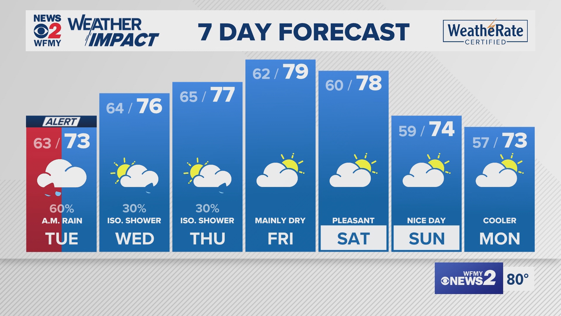 Greensboro weather Monday evening forecast for September 16, 2024