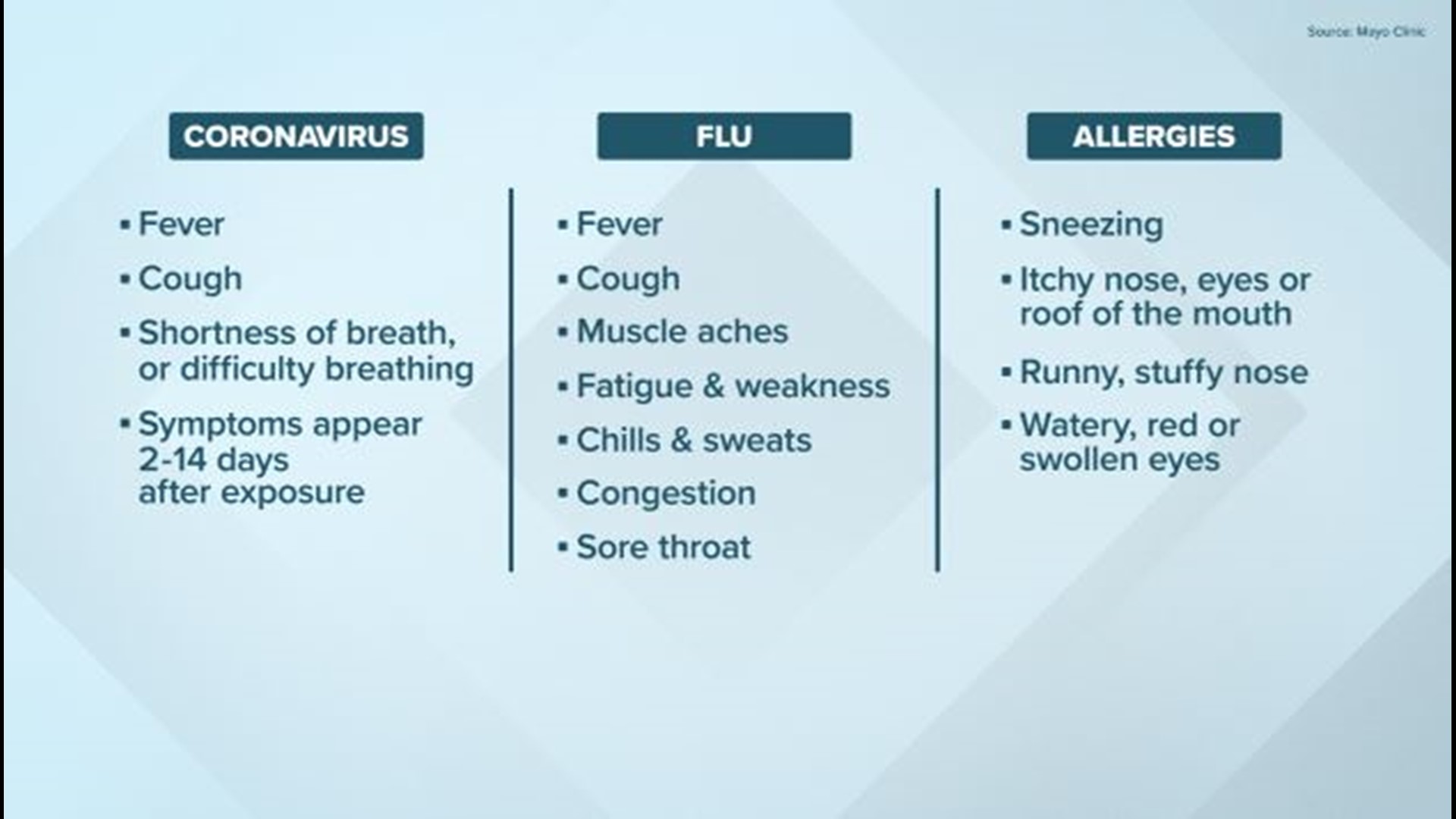 What is a dry cough?