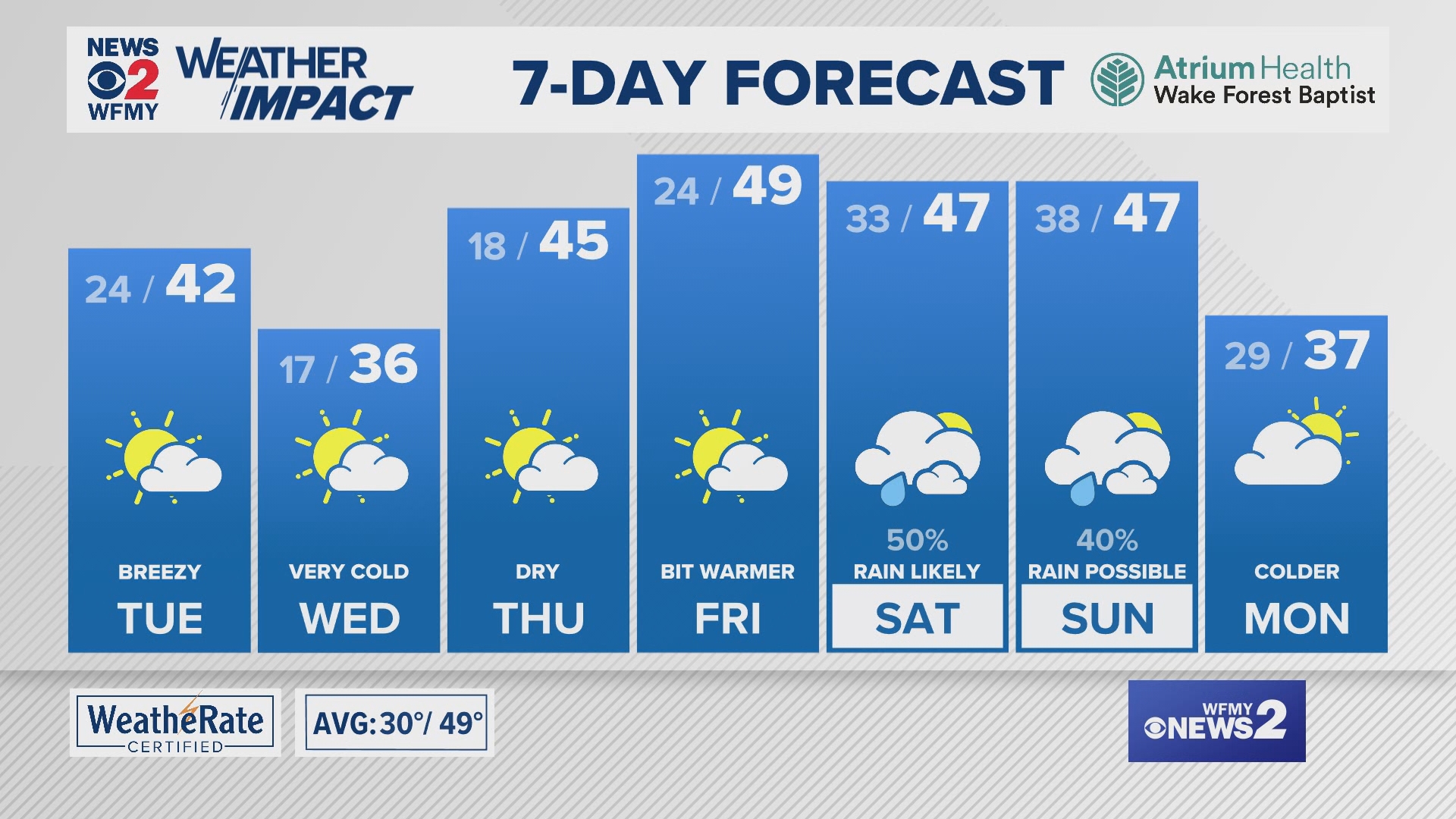 Greensboro weather Monday evening forecast for January 13, 2025