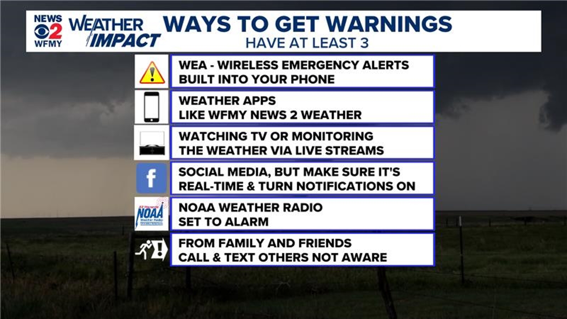 Weather Impact Alert: Gusty winds and cold front arriving this ...