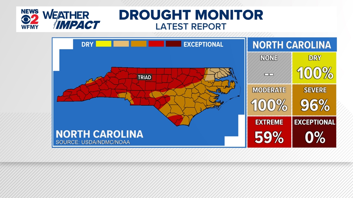 North Carolina's worst drought in two decades continues to deepen