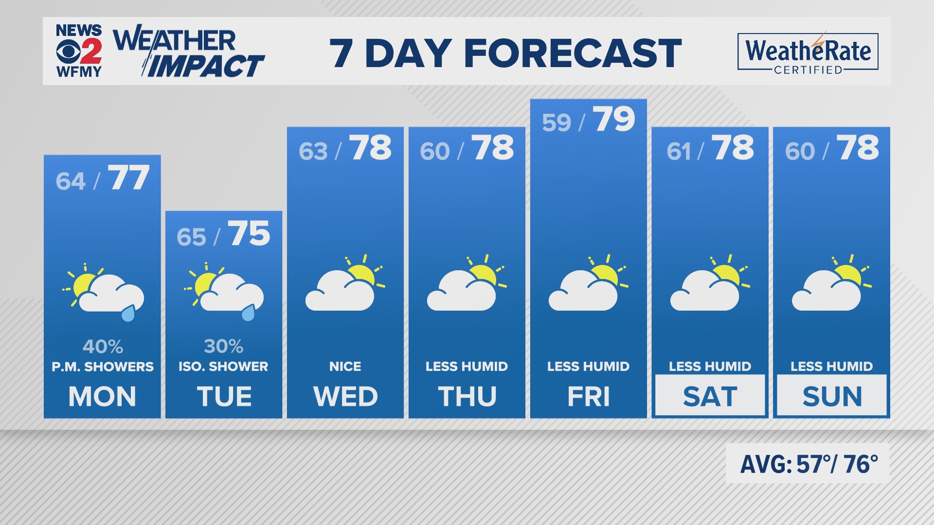 Evening weather for 09/29/24 by Claire Fry.