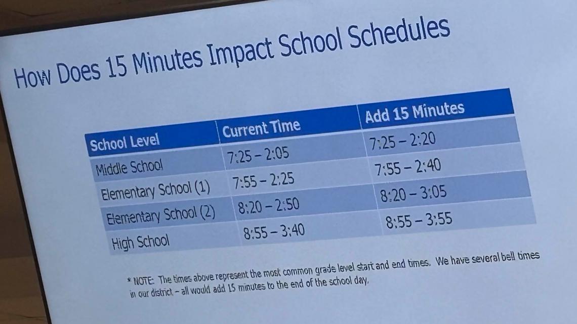 WinstonSalem/Forsyth County Schools tries to clean up calendar