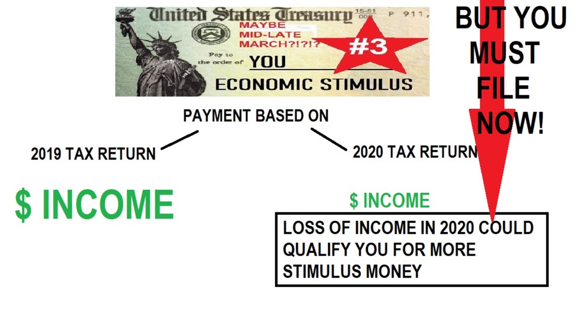 Get More Stimulus Money By Filing Your Taxes Now | Wfmynews2.com