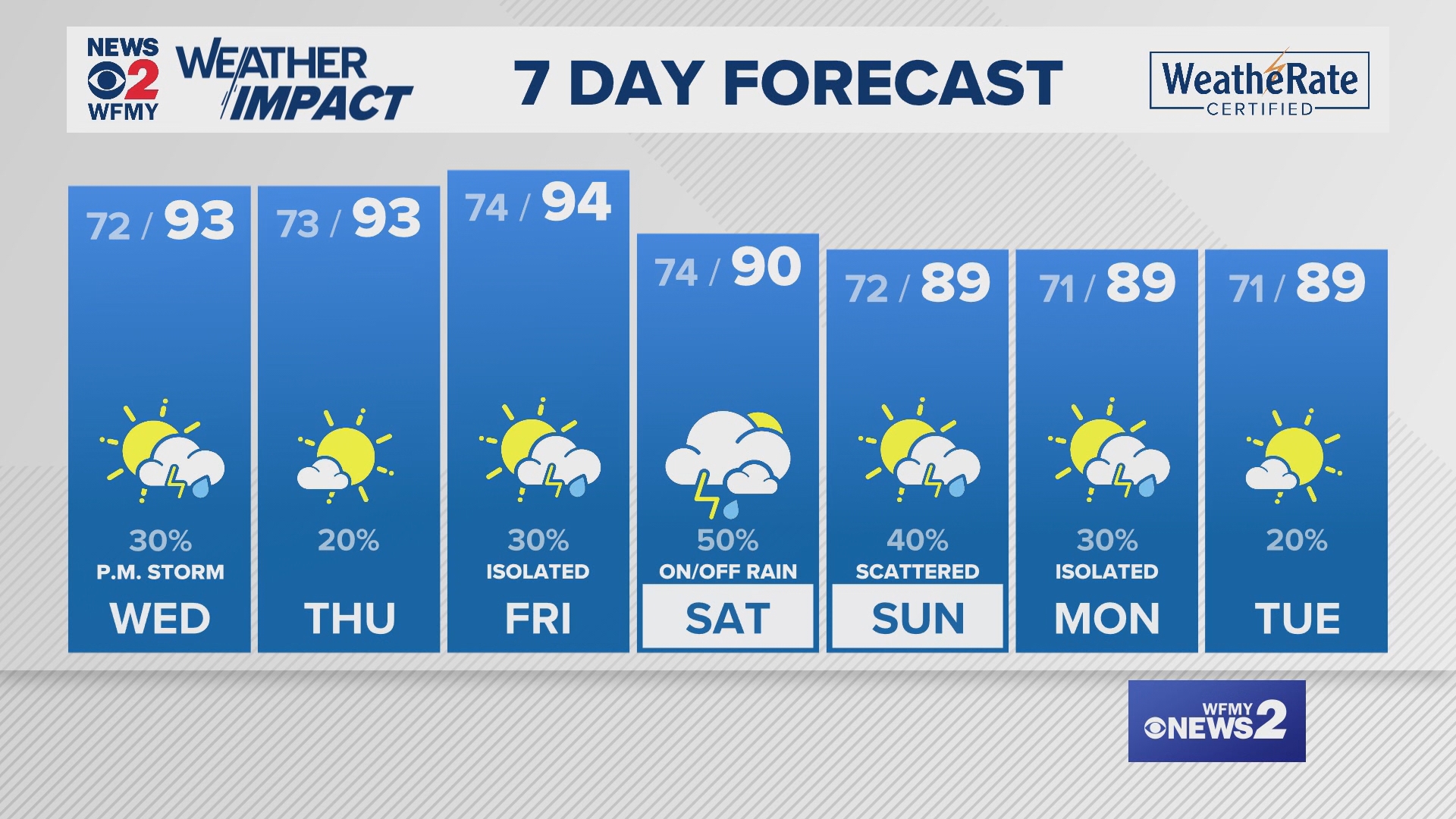 Greensboro weather Tuesday evening forecast for July 30, 2024