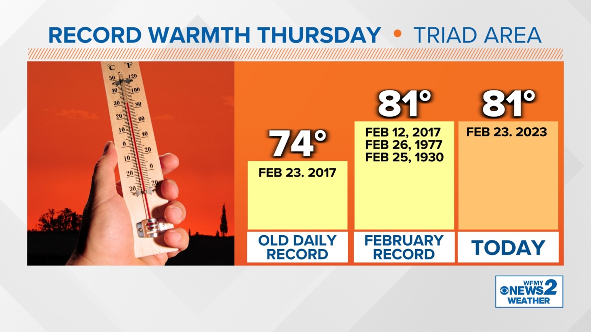 How Warm Will It Be In Greensboro Today Wfmynews2 how-warm-will-it-be-in-greensboro-today-wfmynews2