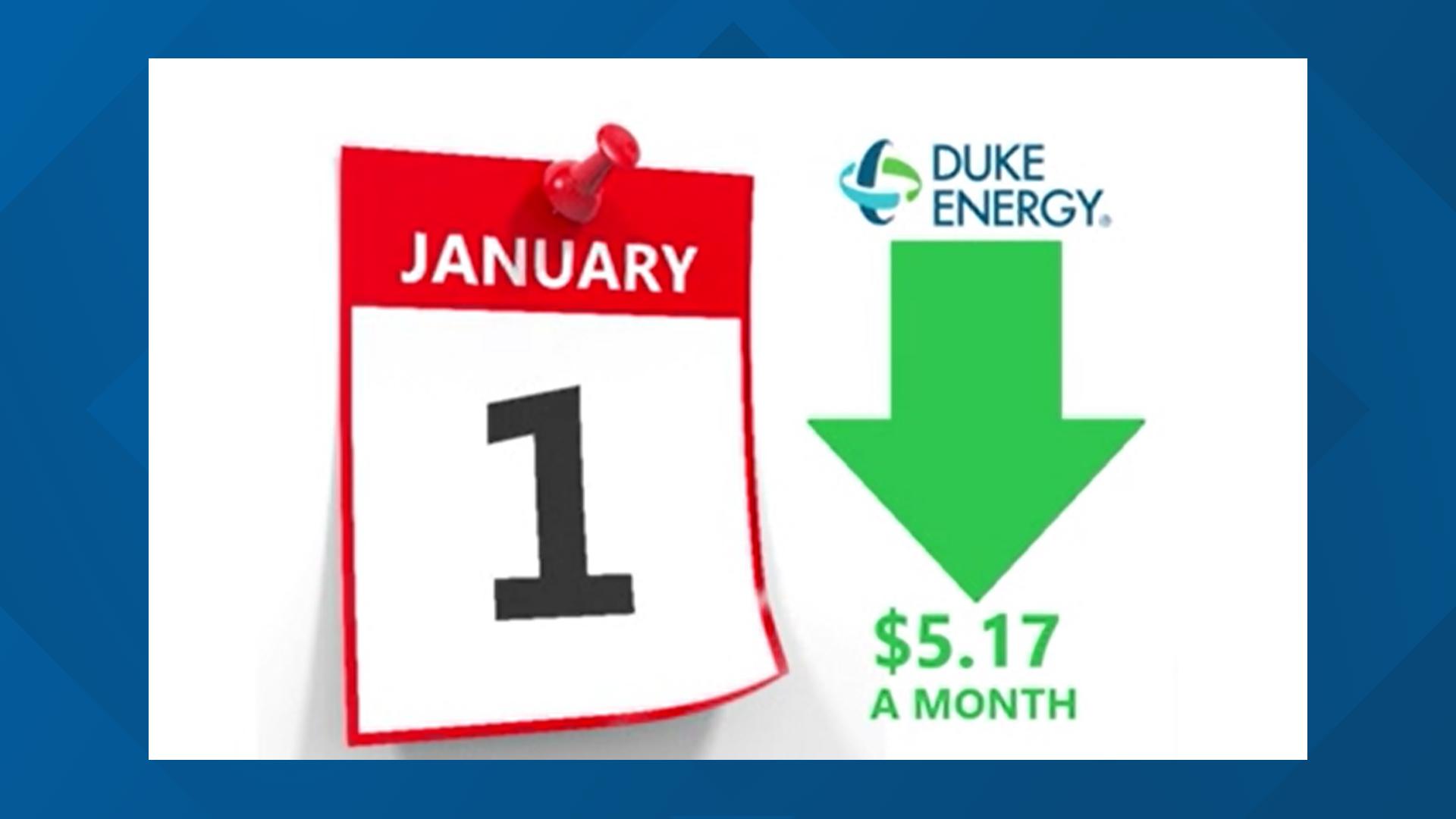 Duke Energy bills go down starting January 1, 2025