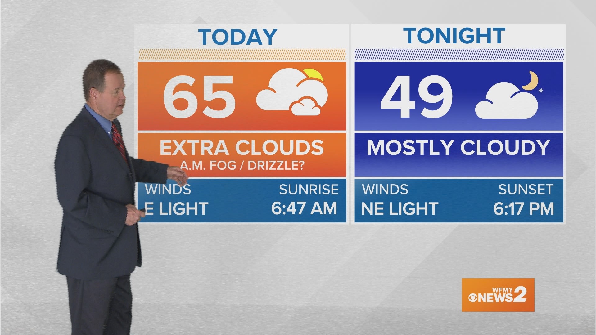 The normal low is 36, and the normal high is 57.

Today: A.M. Fog/Drizzle. Extra Clouds. High 65.
Tonight: Mostly Cloudy. Low 49.
Monday: Mostly Cloudy. Few Sprinkle