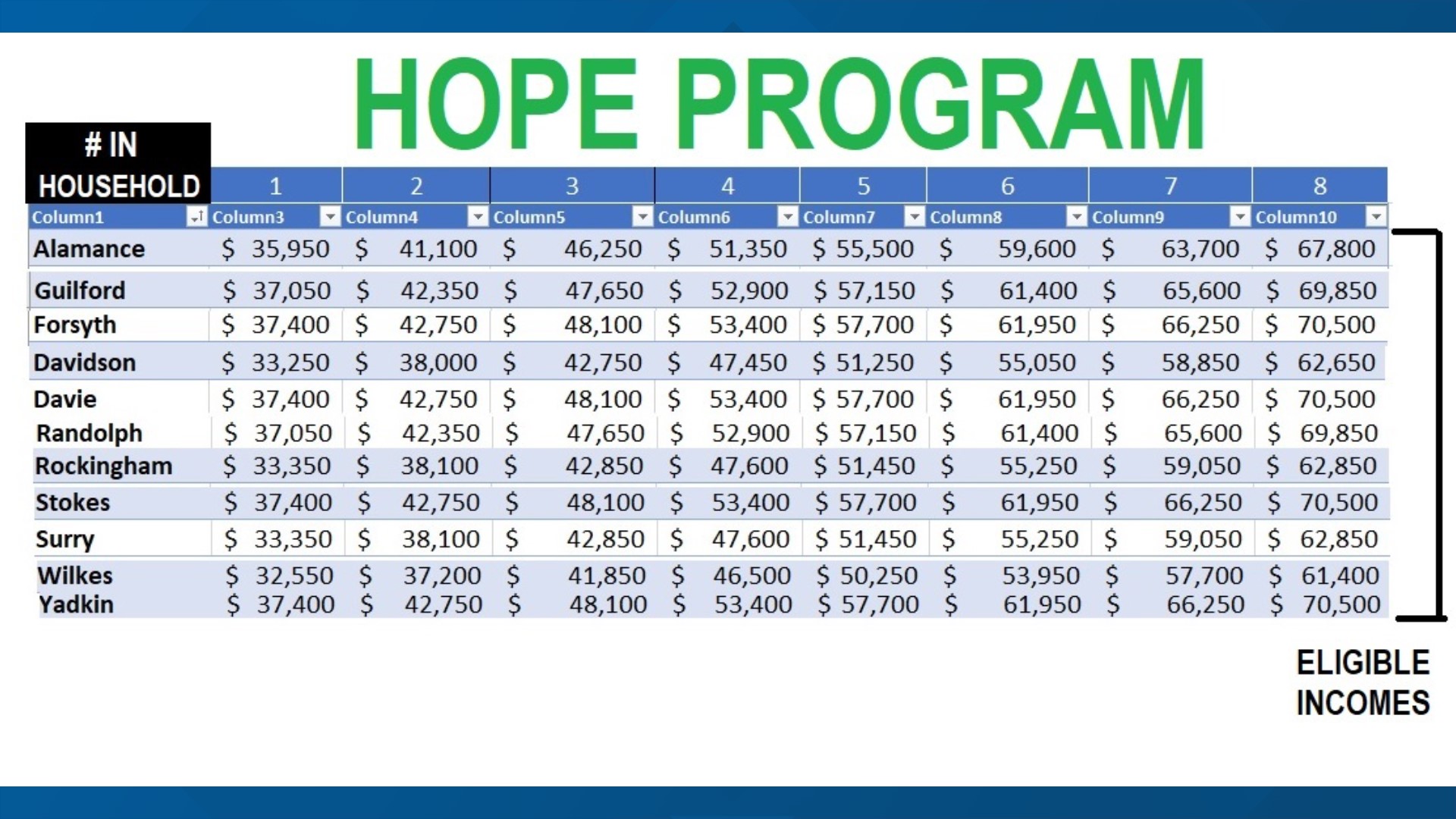 Get help with rent and utilities.Check out the HOPE program chart