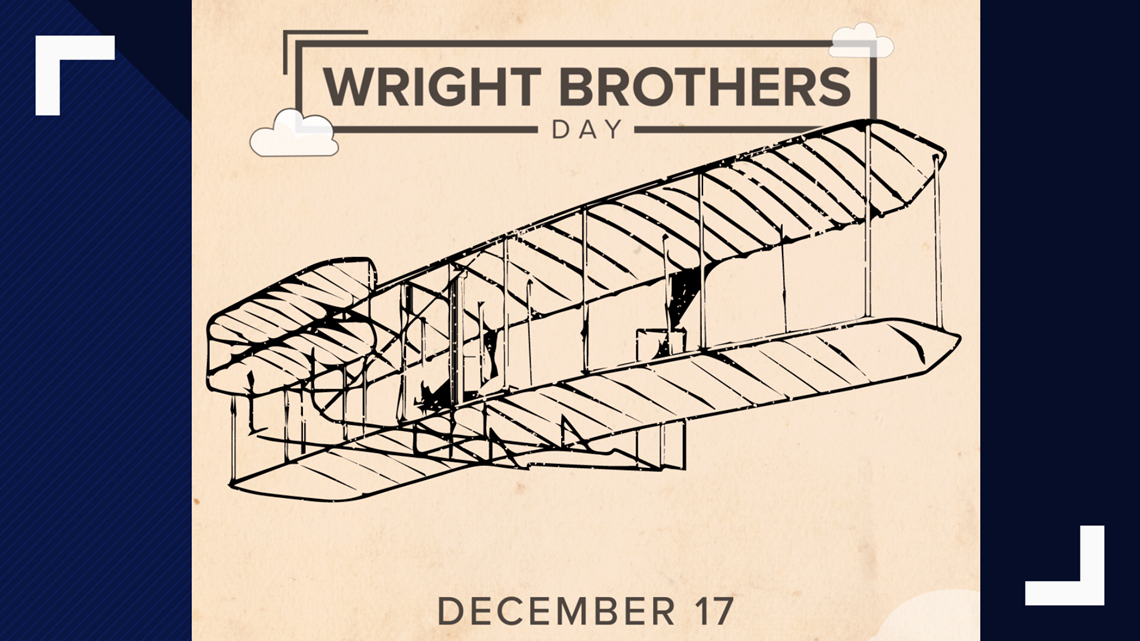 December 17, 1903 Wright Brothers' First Flight in NC Changes History