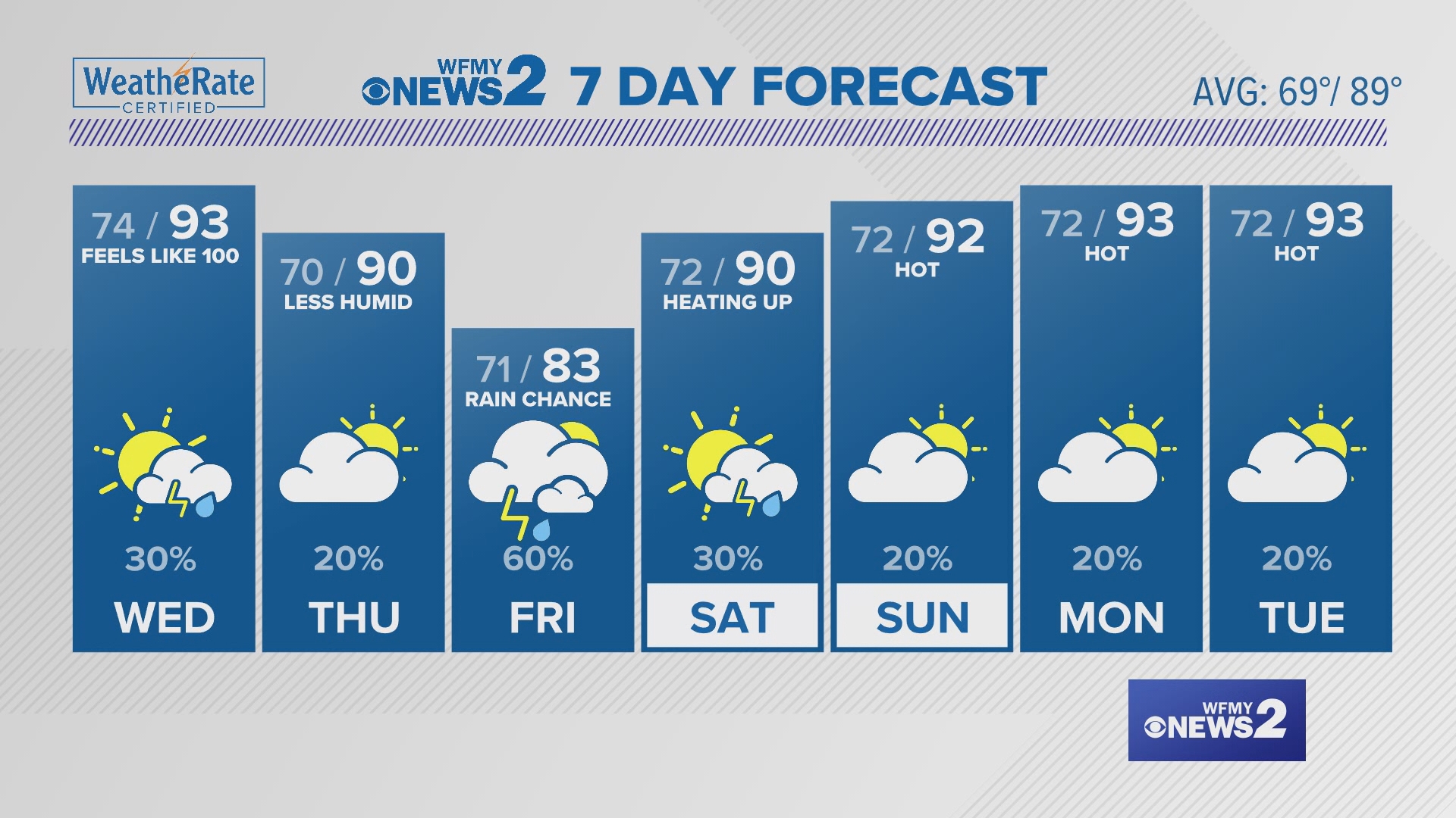 Greensboro weather Tuesday evening forecast for July 9, 2024 ...