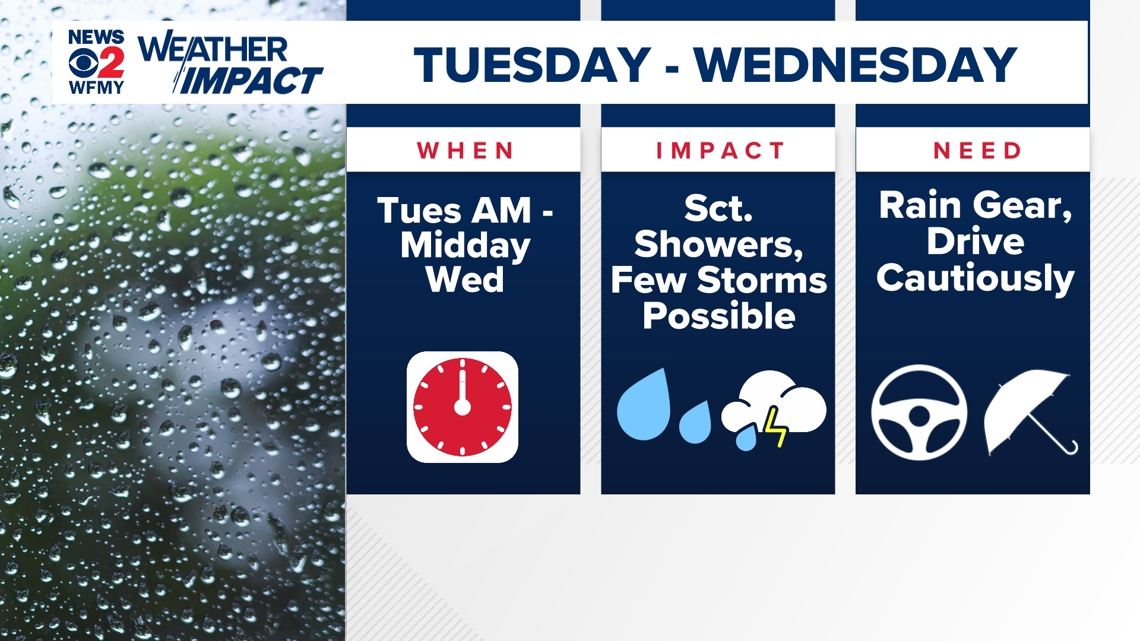 Will Rain Impact Thanksgiving Travel in NC?
