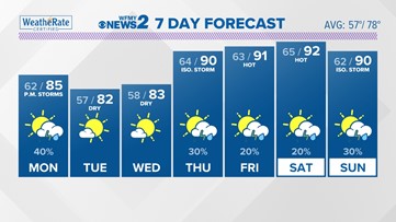 Scattered showers tonight, strong storms tomorrow afternoon