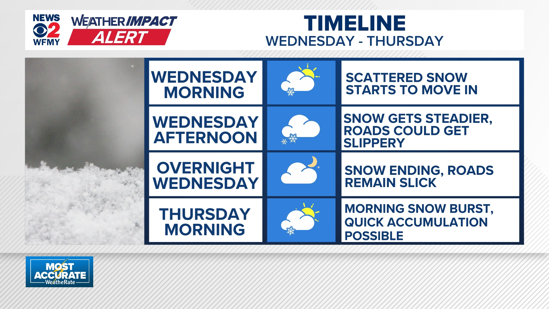 North Carolina Snow Weather Alert Prepare for Winter