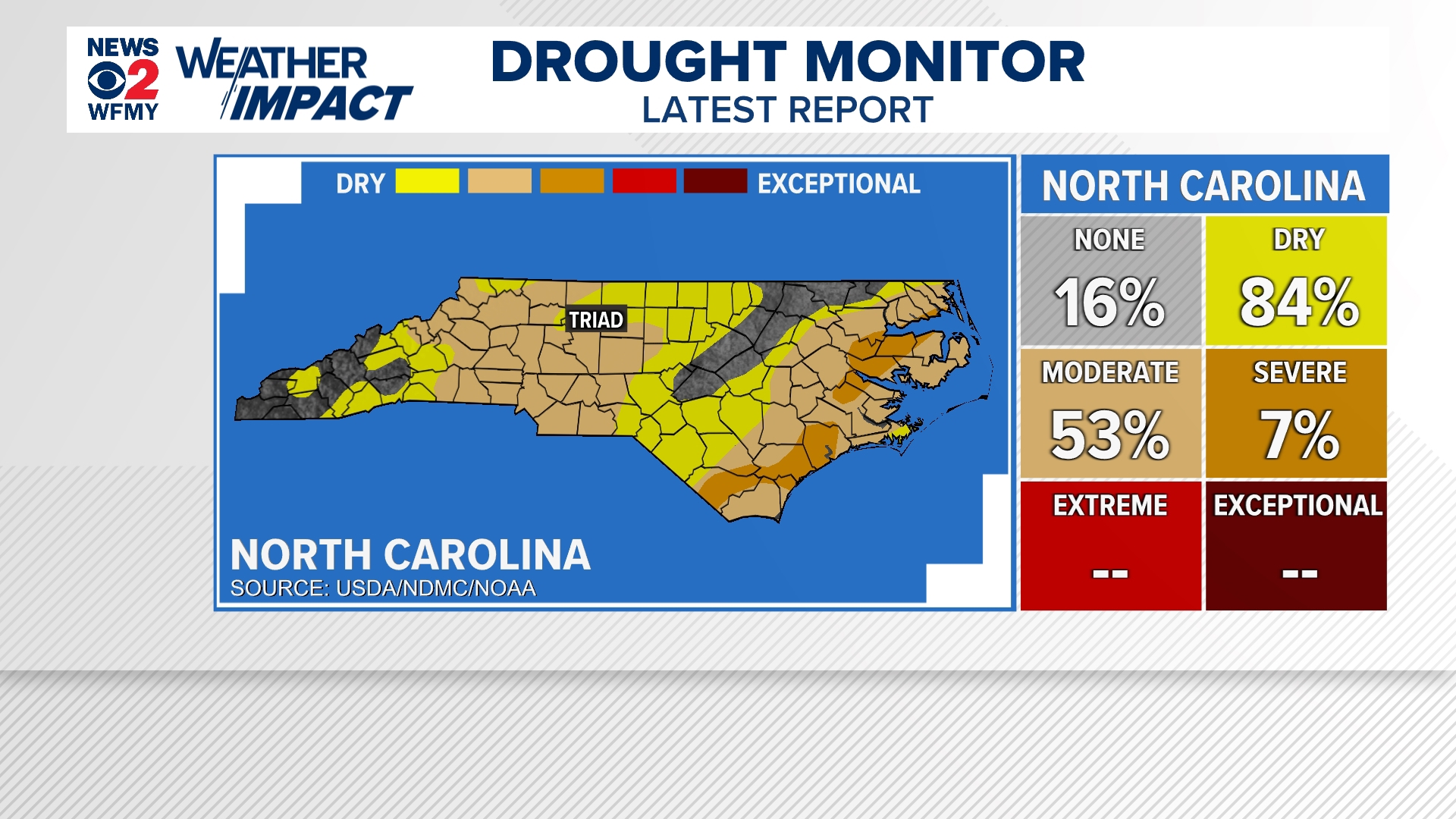 Cold front brings rain to Carolinas this weekend | wfmynews2.com