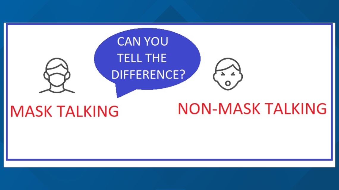 How do masks affect understanding and communication