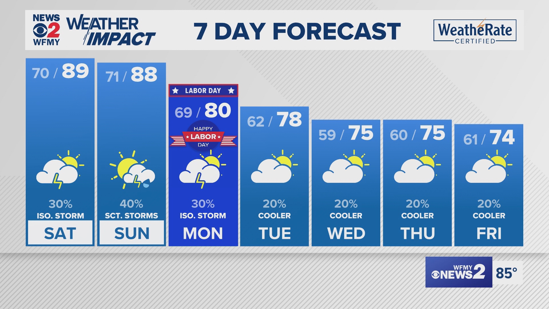 Greensboro weather Friday evening forecast for August 30, 2024