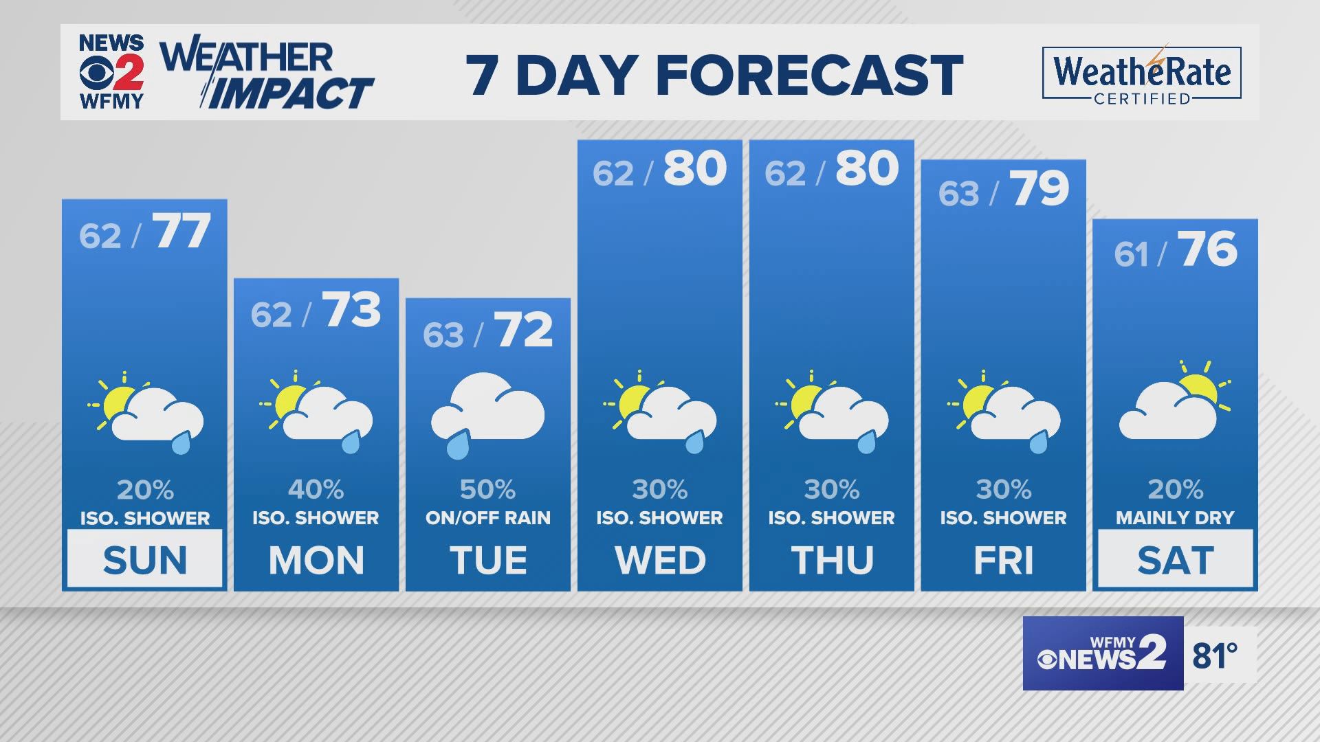 Evening weather for 09/14/24 by Claire Fry.