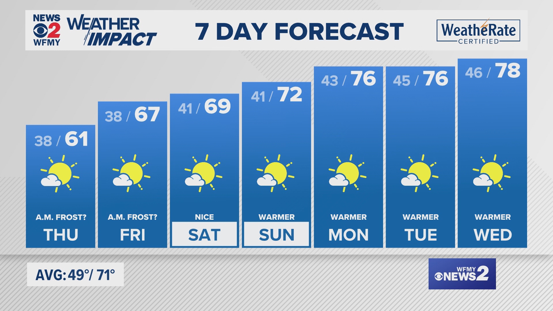 Greensboro weather Wednesday evening forecast for October 16, 2024