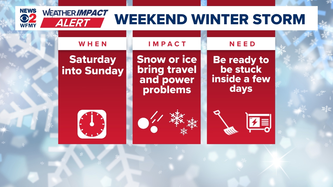 Weather Impact Alert: Winter Storm looking likely for the Triad Saturday into Sunday