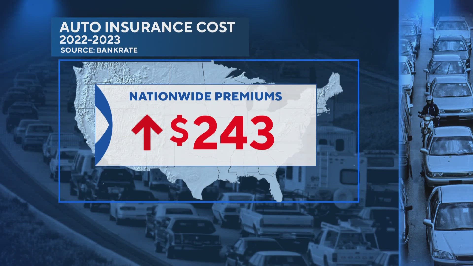 People nationwide are feeling the pinch when it comes to car insurance.