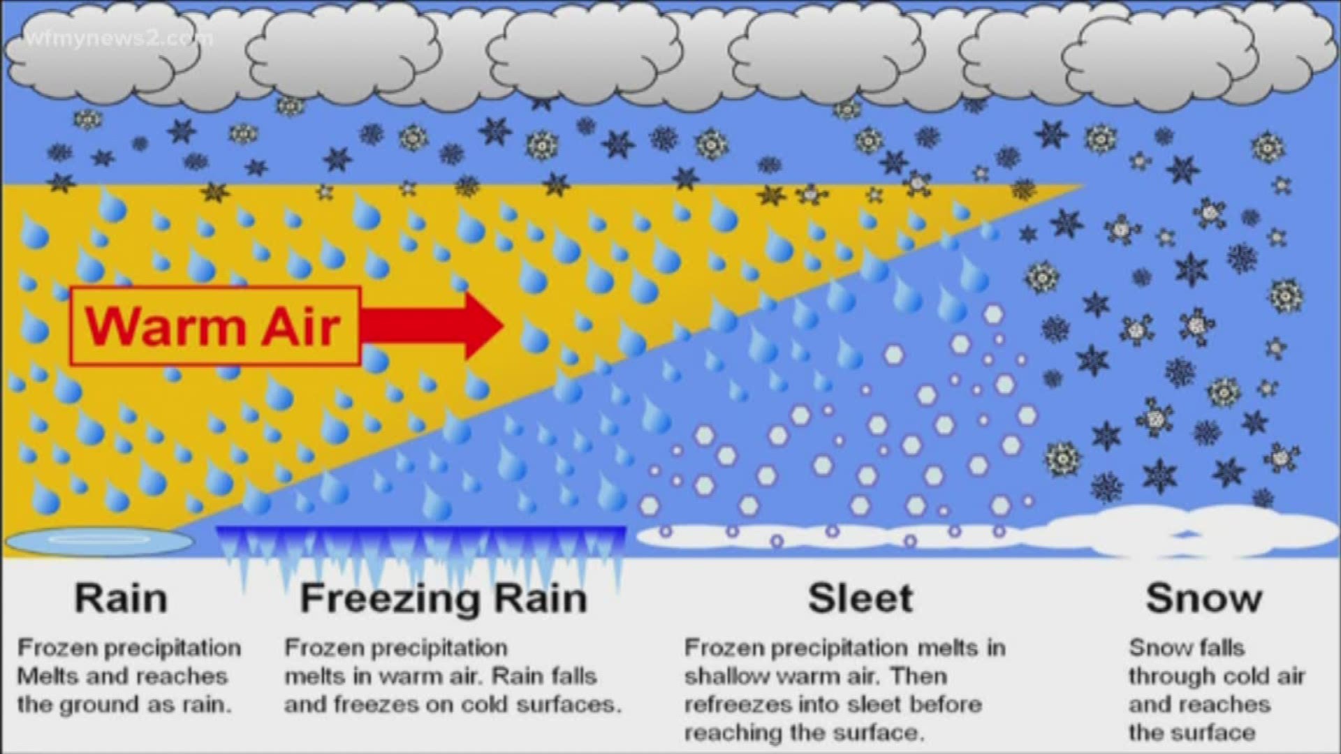 VERIFY: Freezing Rain vs. Sleet