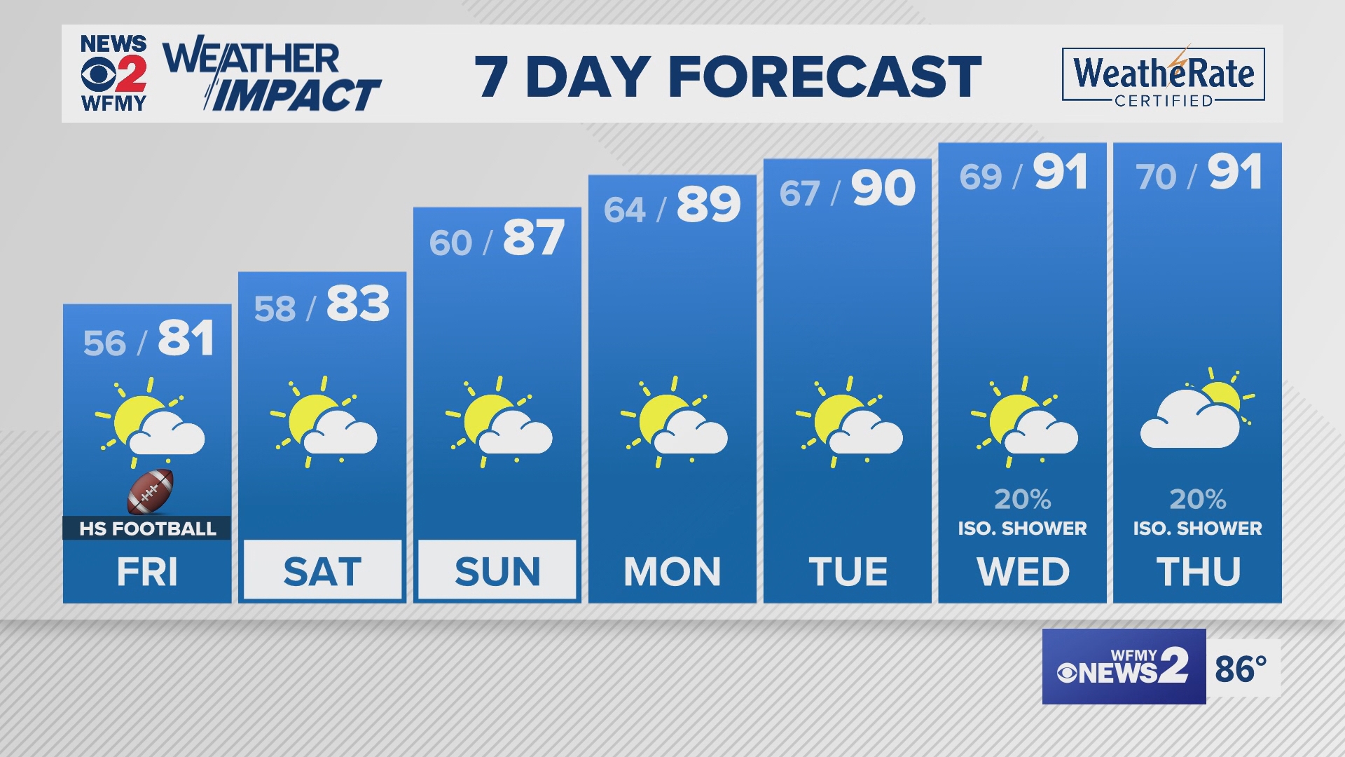 Greensboro weather Thursday evening forecast for August 22, 2024