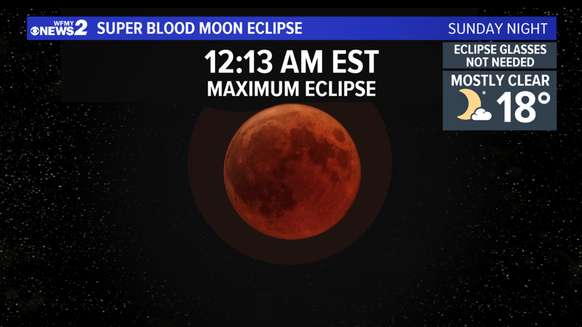 Super Blood Moon Lunar Eclipse Sunday Night | wfmynews2.com