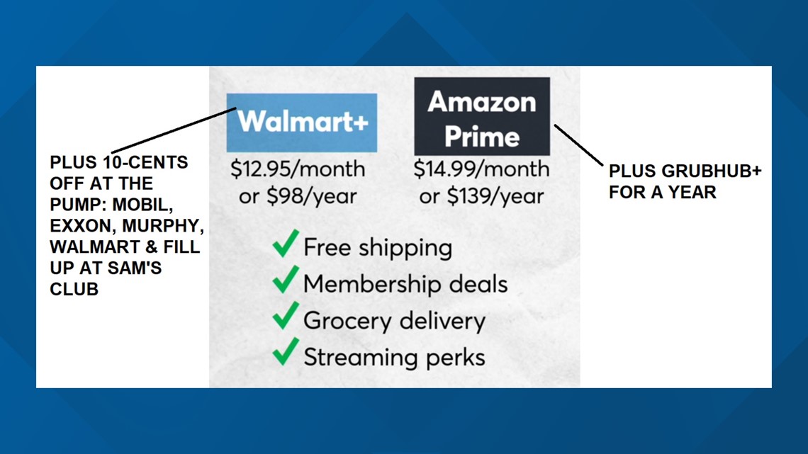 Amazon Prime vs Walmart+