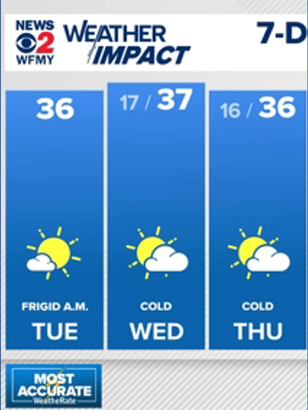 Weather Impact Alert: Icy roads will linger this week with dangerous ...