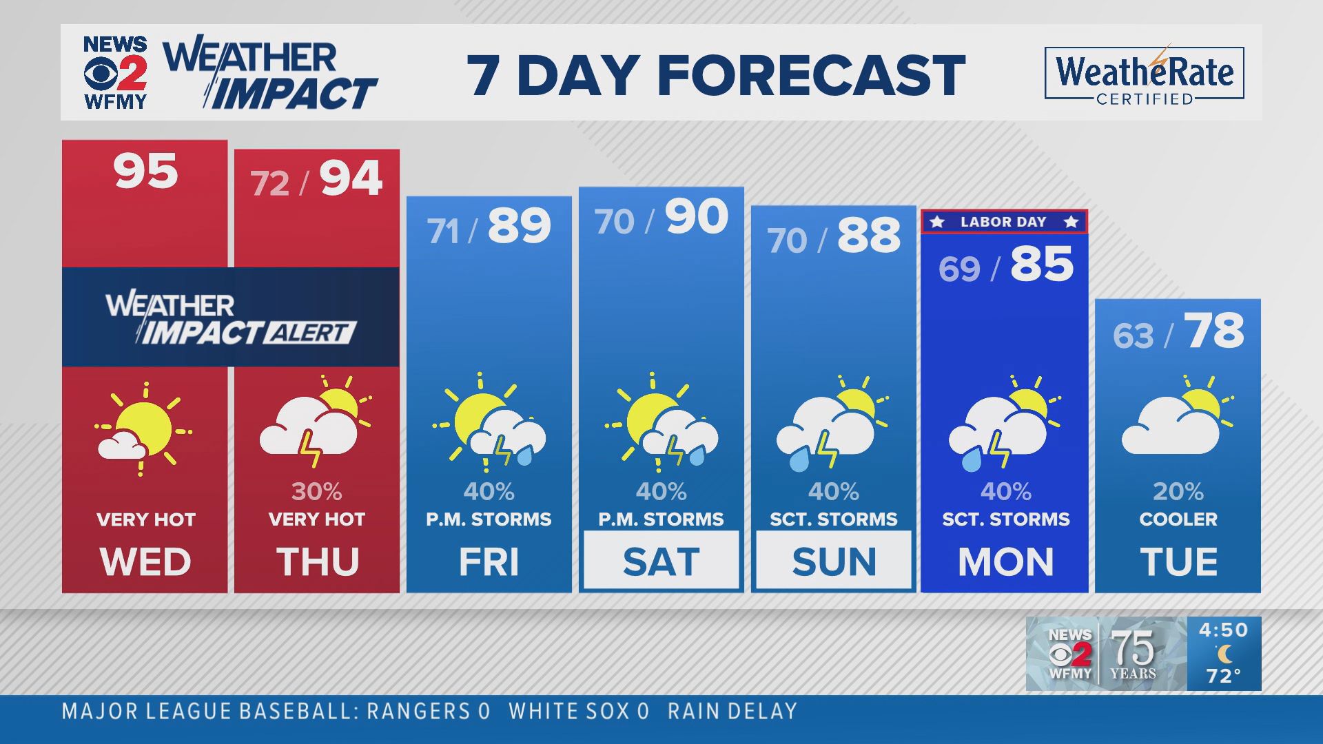 Greensboro weather Wednesday morning forecast for August 28, 2024