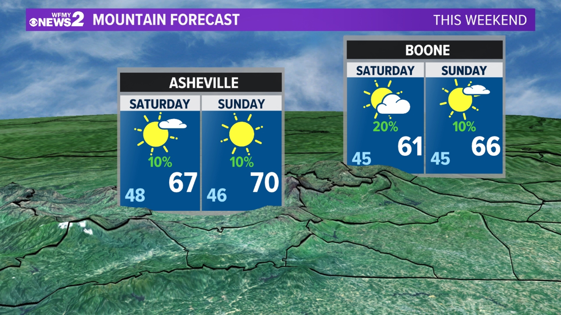Less humidity on the way for the weekend in the Carolinas | wfmynews2.com