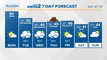 Keep the umbrella handy with a soggy, chilly week ahead