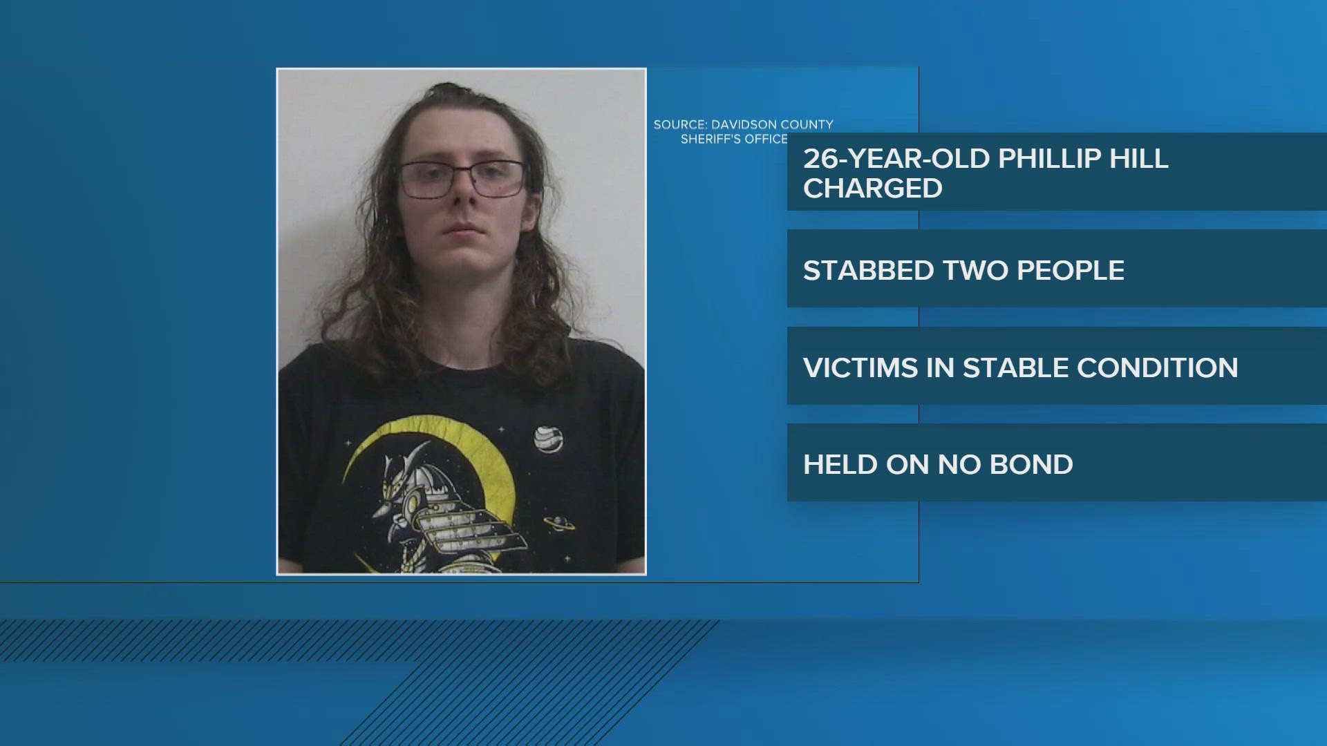 Man arrested for allegedly stabbing two family members in Lexington ...