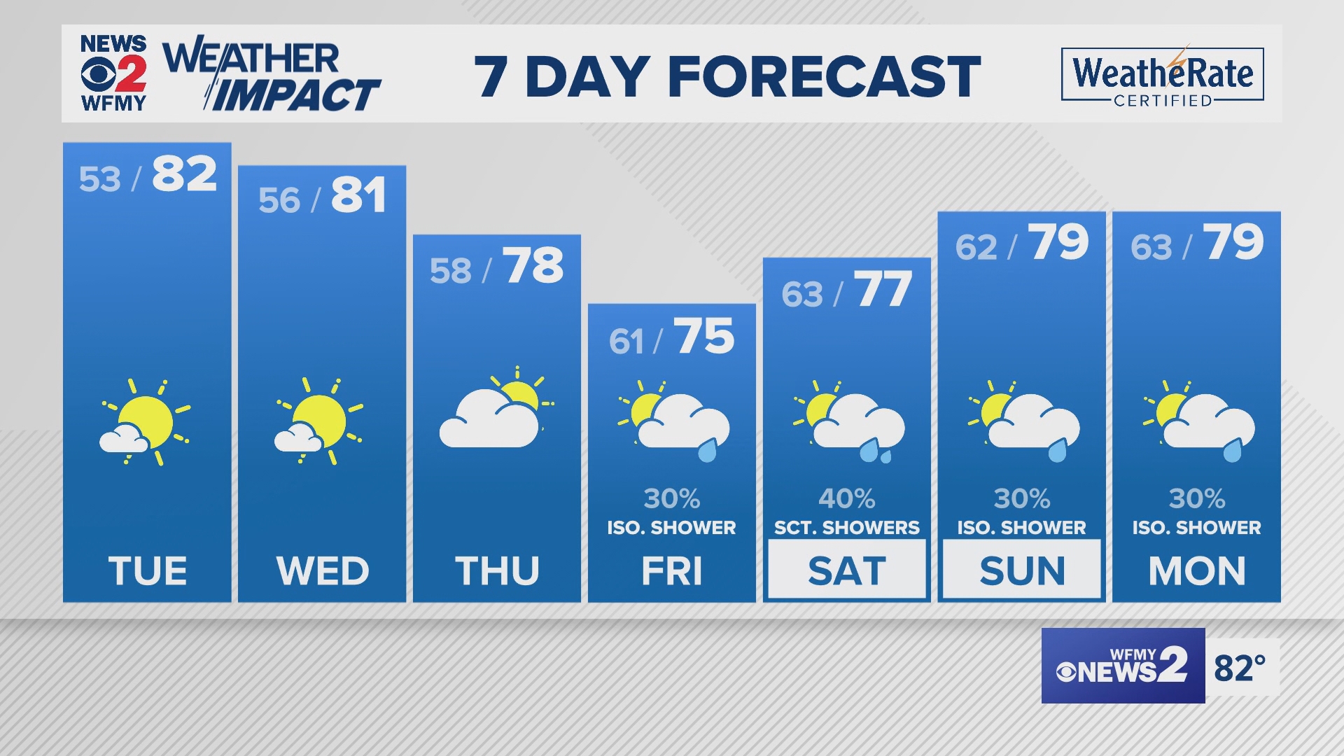 Greensboro weather Monday evening forecast for September 9, 2024