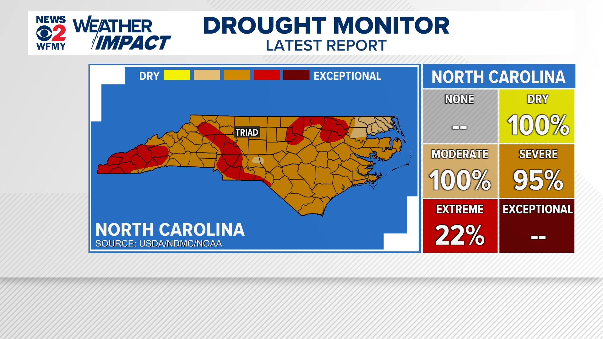 North Carolina drought conditions are getting worse, with no rain in ...